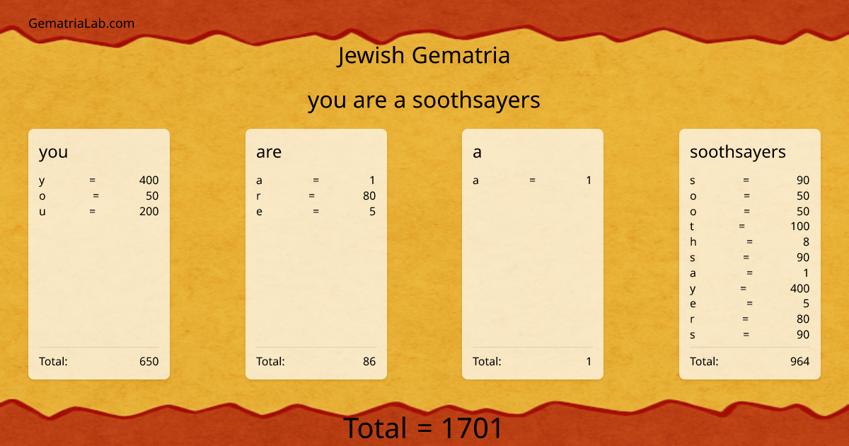 you are a soothsayers in jewish Gematria